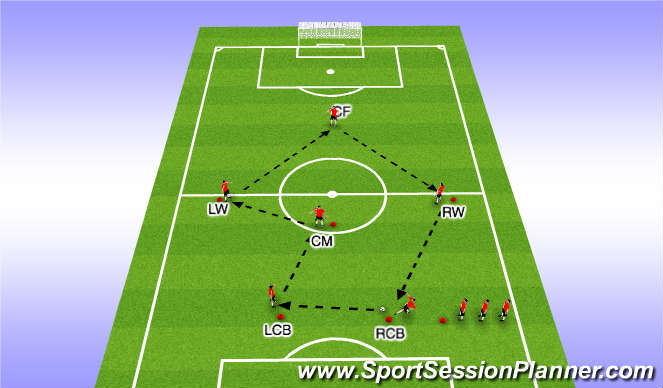 Football/Soccer Session Plan Drill (Colour): Progression 1