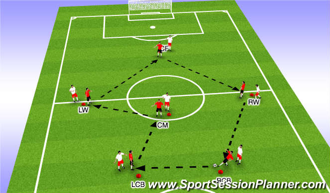 Football/Soccer Session Plan Drill (Colour): Progression 2