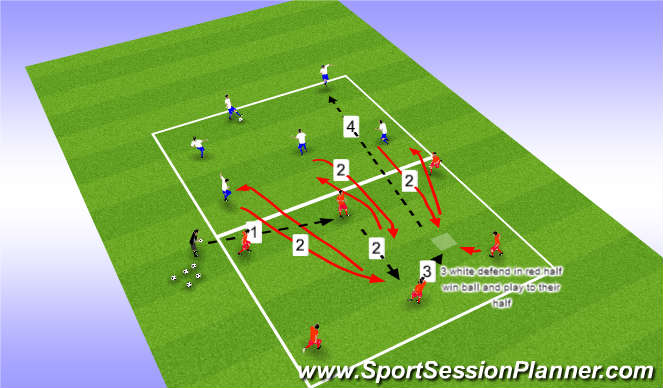 Football/Soccer Session Plan Drill (Colour): 6v3 continuous