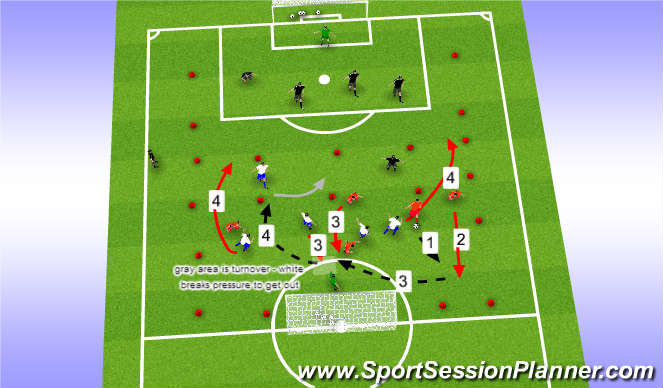 Football/Soccer Session Plan Drill (Colour): 5v4 overload transition game