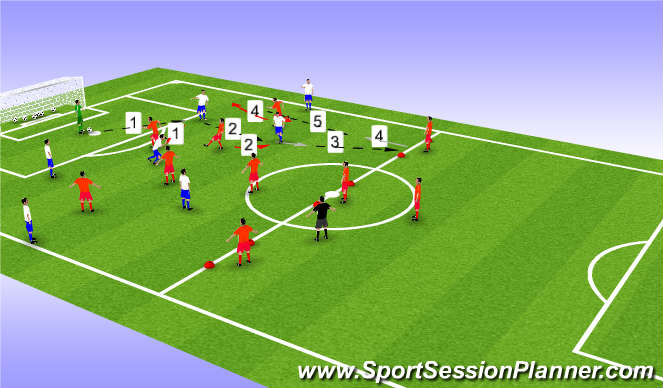 Football/Soccer Session Plan Drill (Colour): Defensive/attacking Third Transition