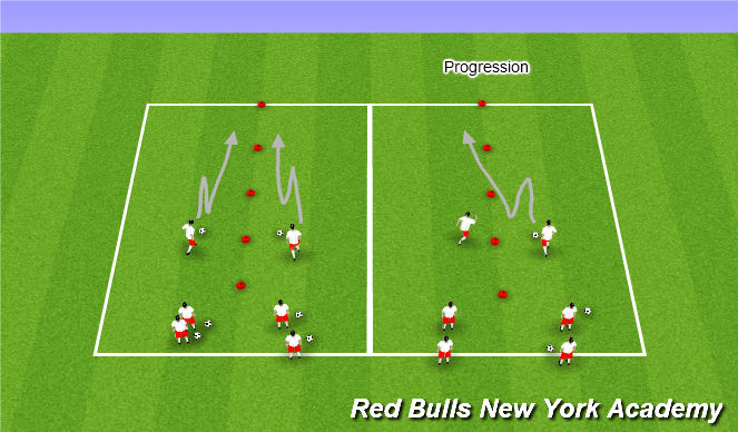 Football/Soccer Session Plan Drill (Colour): Technical Mastery