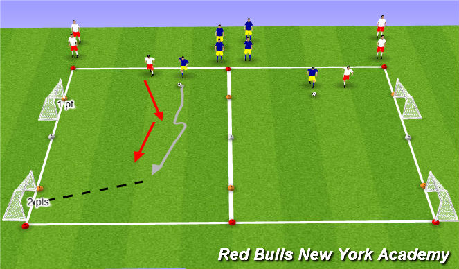 Football/Soccer Session Plan Drill (Colour): 1v1s