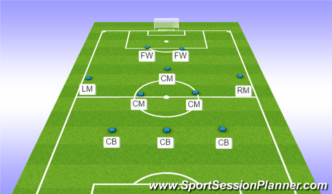 Football/Soccer Session Plan Drill (Colour): 3-5-2