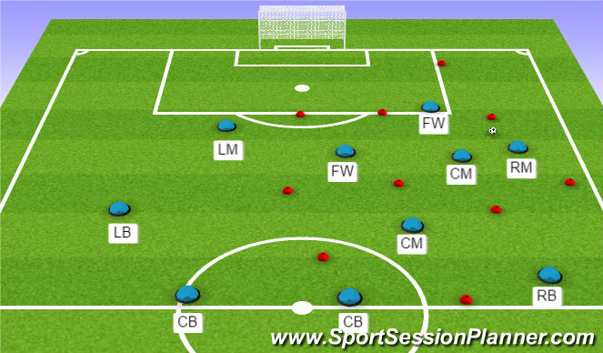 Football/Soccer Session Plan Drill (Colour): High Pressing