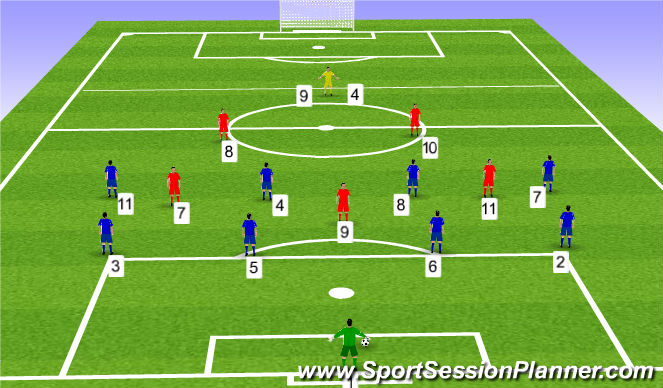 Football/Soccer Session Plan Drill (Colour): Initial Setup and Shape