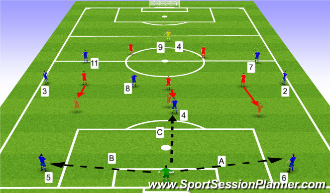 Football/Soccer Session Plan Drill (Colour): Corrective Positioning & Tactical Adjustments