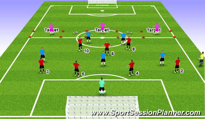 Download Football/Soccer: Playing out from the back - GK Possession ...