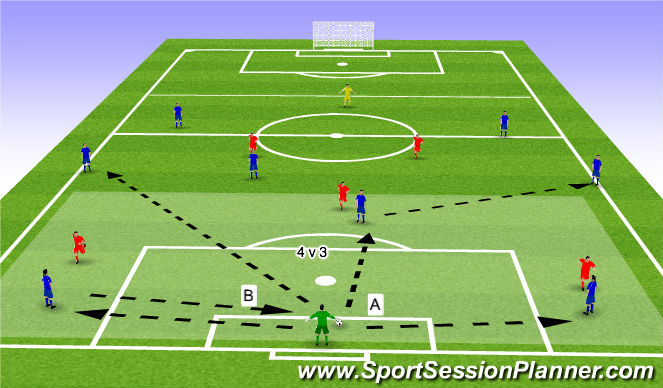 Football/Soccer Session Plan Drill (Colour): Playing Out Under Pressure