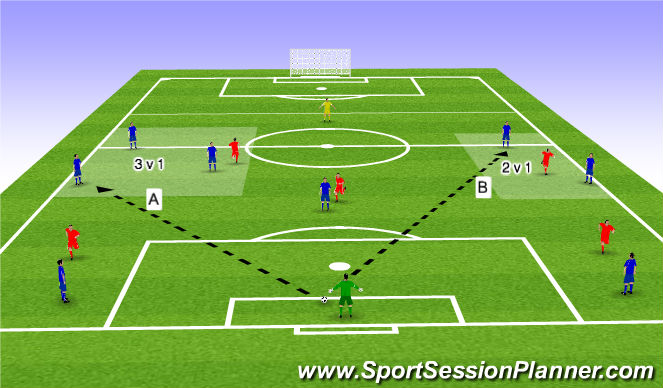 Football/Soccer Session Plan Drill (Colour): Playing Out with Options Whilst Under Pressure