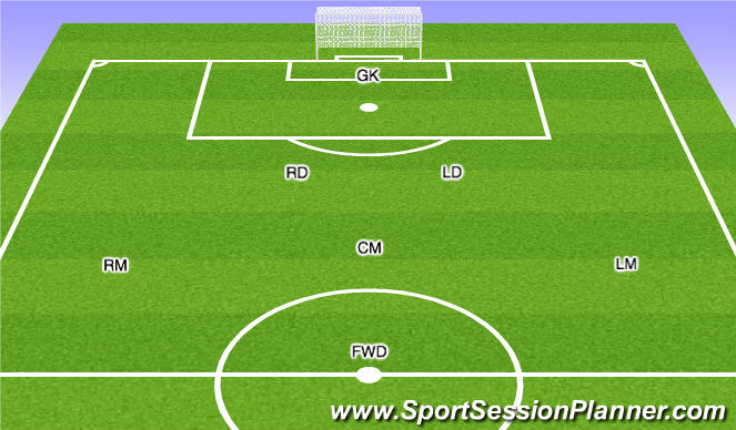 Football/Soccer Session Plan Drill (Colour): 7v7