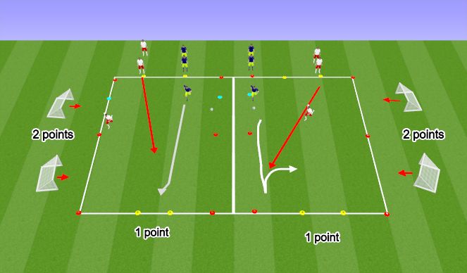 Football/Soccer Session Plan Drill (Colour): 1v1