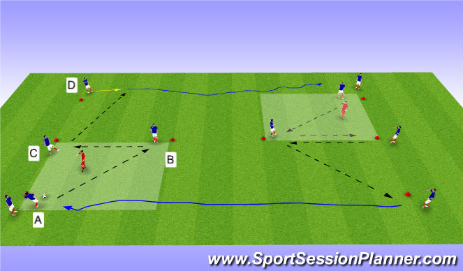 Football/Soccer Session Plan Drill (Colour): Double-Y (3 Opposed)