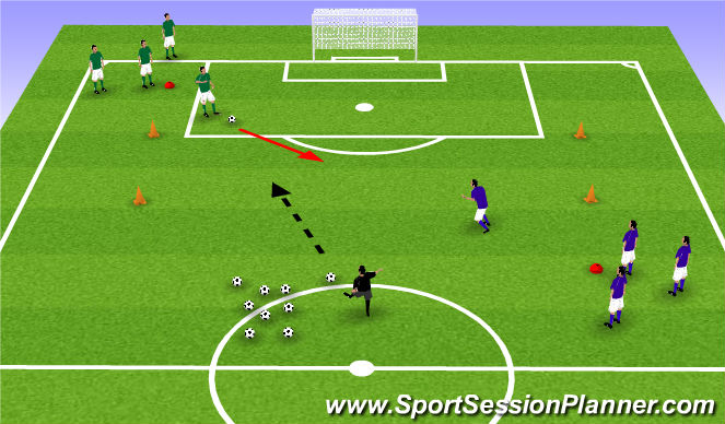 Football/Soccer Session Plan Drill (Colour): Rapid Fire SSG