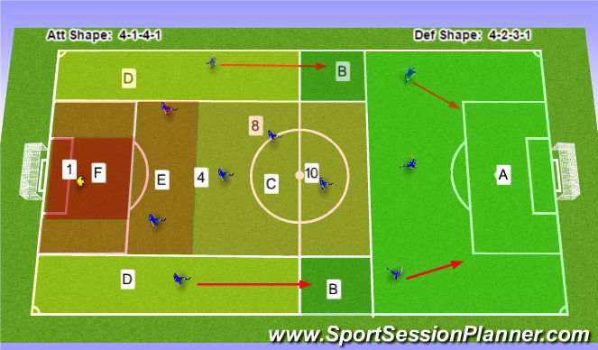 Football/Soccer: MPP - Un19s Game day preperation (Tactical: Inventive ...