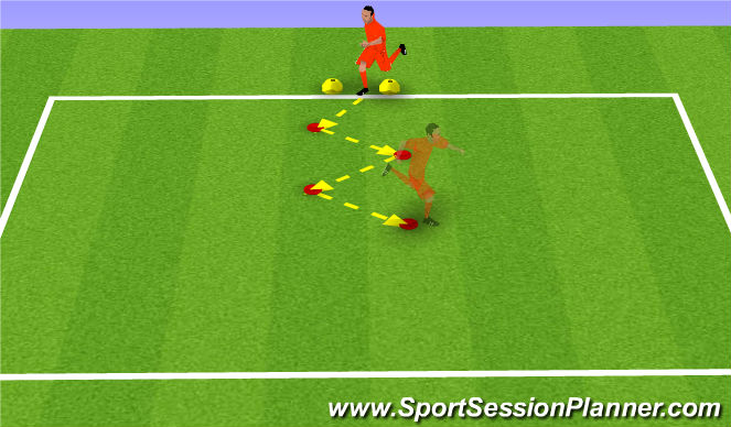 Football/Soccer Session Plan Drill (Colour): GK Power & Agility