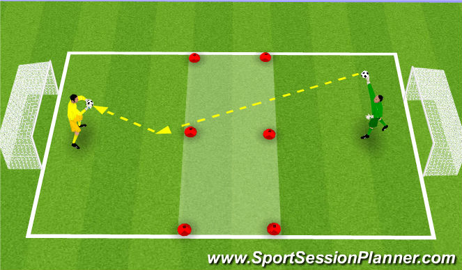 Football/Soccer Session Plan Drill (Colour): GK Distribution Throw & Save Game