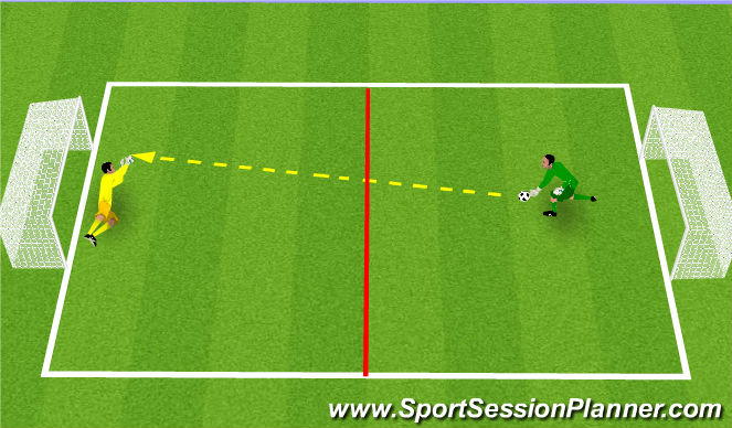 Football/Soccer Session Plan Drill (Colour): GK Wars