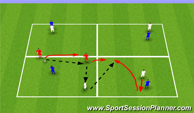 Football/Soccer Session Plan Drill (Colour): 1v1+2