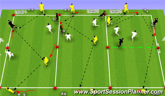 Football/Soccer Session Plan Drill (Colour): 2v2 +3 Rondo