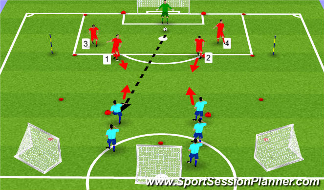 Football/Soccer Session Plan Drill (Colour): Defending Shots -Skill / Function