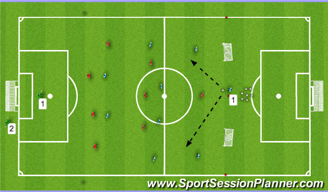 Football/Soccer Session Plan Drill (Colour): Phase of Play