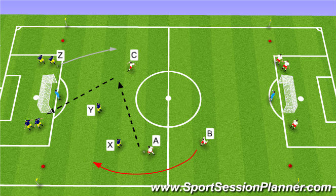 Football/Soccer Session Plan Drill (Colour): Conditioned Game