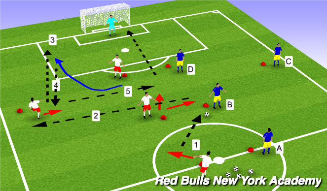 Football/Soccer Session Plan Drill (Colour): Pattern play