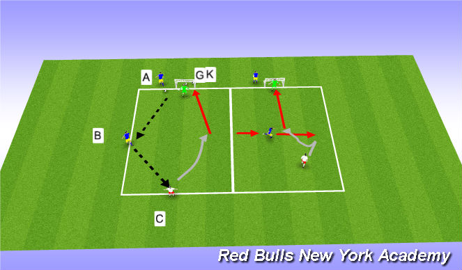 Football/Soccer: Ronaldo Chop (Technical: Coerver/Individual Skills ...