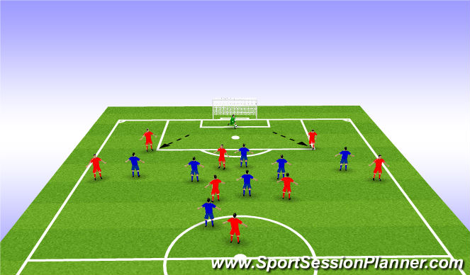 Football/Soccer: Final Third Defending For B (Tactical: Defensive ...