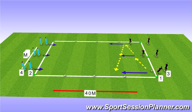 Football/Soccer Session Plan Drill (Colour): Attacking Play