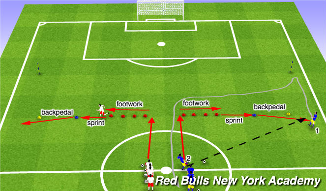 Football/Soccer: HSC 08/09: pass inside from right flank (att. 3rd)  (Tactical: Wide play, Academy Sessions)