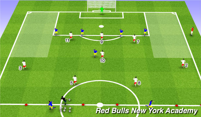 Football/Soccer: HSC 08/09: pass inside from right flank (att. 3rd)  (Tactical: Wide play, Academy Sessions)