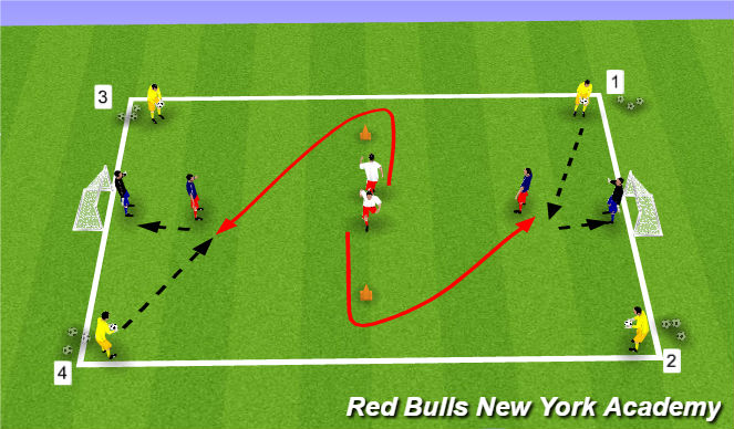 Football/Soccer Session Plan Drill (Colour): main theme