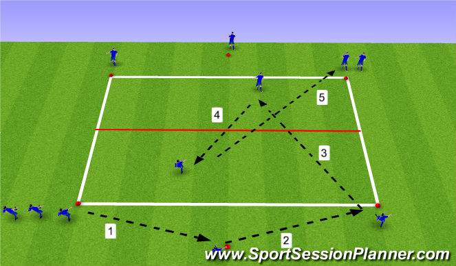 Football/Soccer Session Plan Drill (Colour): Combination play - Emphasis on the deep pass & Diagional pocket