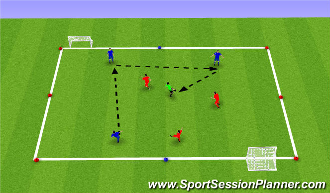 Football/Soccer Session Plan Drill (Colour): Possession & Forward emphasis - Combinations to score
