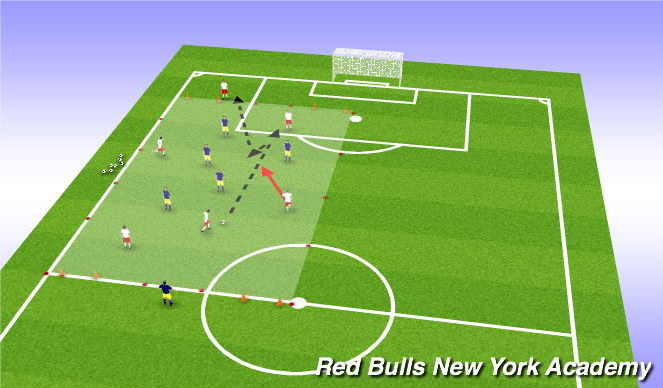 Football/Soccer Session Plan Drill (Colour): Conditioned game