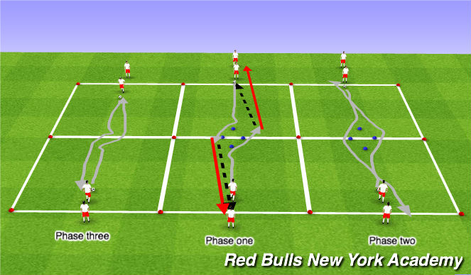 Football/Soccer Session Plan Drill (Colour): Technical Reps