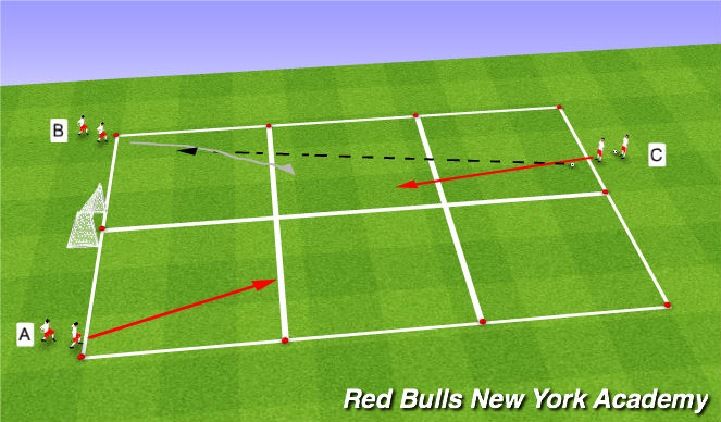 Football/Soccer Session Plan Drill (Colour): 2v1 Attacking