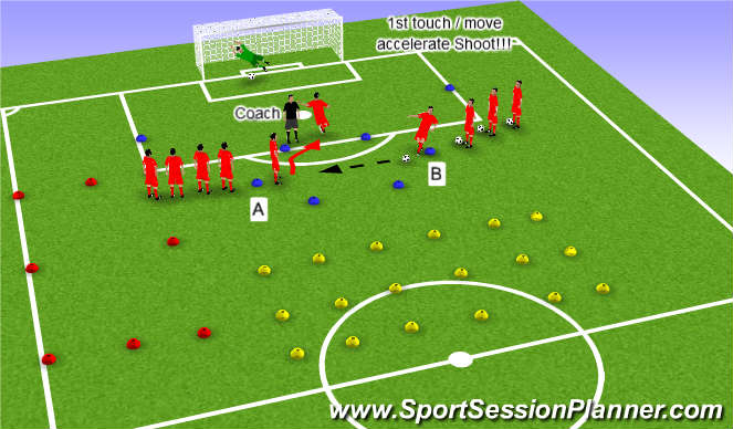 Football/Soccer Session Plan Drill (Colour): Shooting phase 2