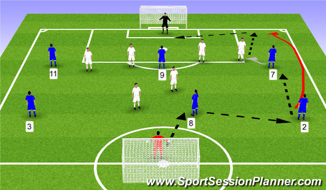 Football/Soccer Session Plan Drill (Colour): 7v7 Ultimate Soccer