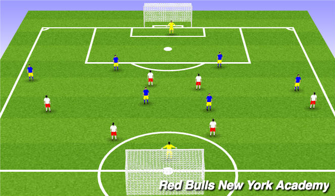 Football/Soccer: United Passing Combination (Tactical: Combination Play ...