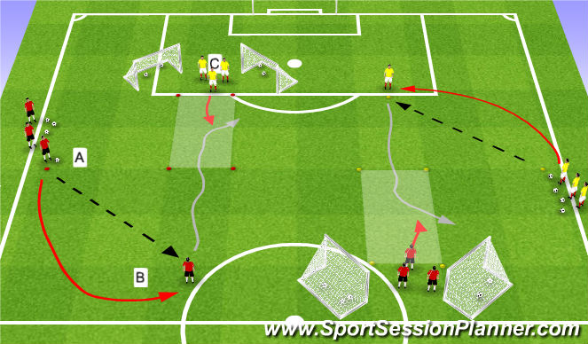 Football/Soccer Session Plan Drill (Colour): Duel 2