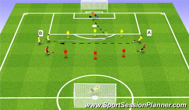 Football/Soccer Session Plan Drill (Colour): Finition