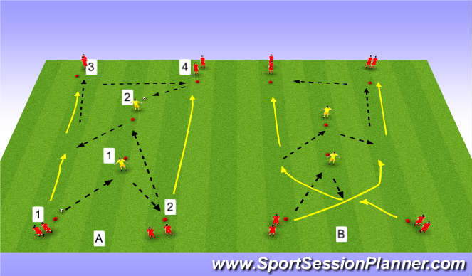 Football Soccer Passing Drill With Crossovers Functional Midfielder Academy Sessions