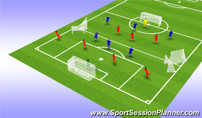 Football/Soccer Session Plan Drill (Colour): Progression 1