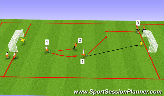Football/Soccer Session Plan Drill (Colour): 1V1 Transition Going to Goal