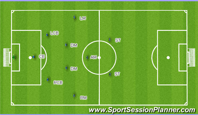 Football/Soccer Session Plan Drill (Colour): Starting line up