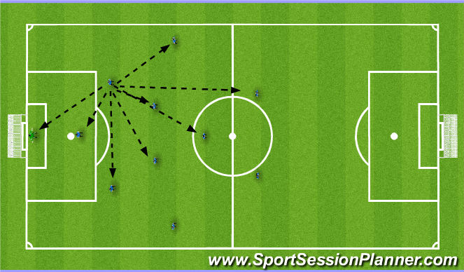 Football/Soccer Session Plan Drill (Colour): Areas of Play LCB RCB