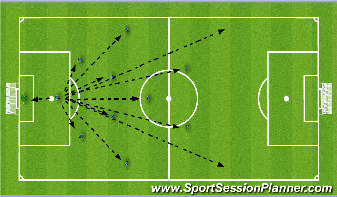 Football/Soccer Session Plan Drill (Colour): Areas of Play Centre Back.